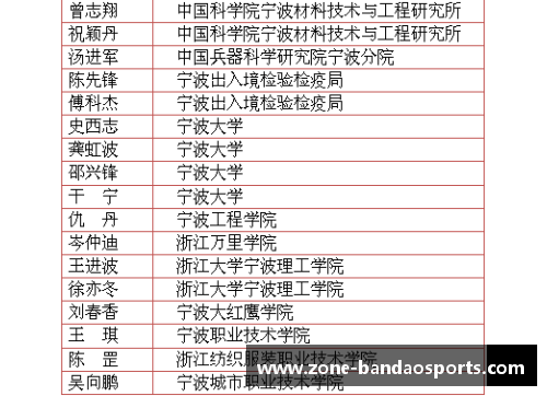 半岛体育天台3人入选台州市第八届拔尖人才公示名单，你认识吗？