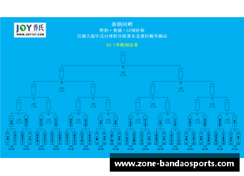 半岛体育广东宏远继续领跑CBA联赛，取得五连胜助力晋级季后赛